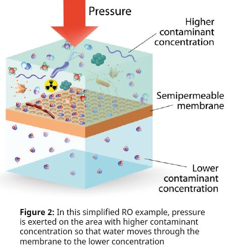 Yokogawa Reverse Osmosis Example